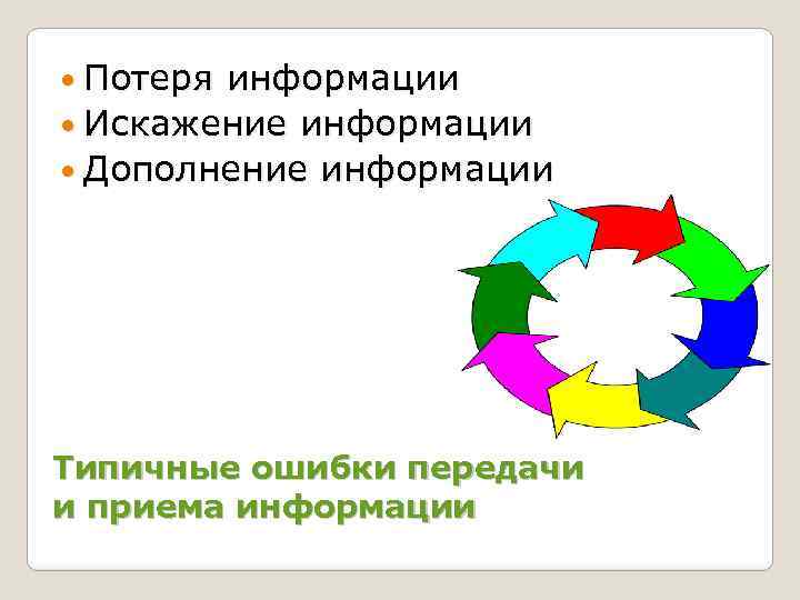  Потеря информации Искажение информации Дополнение информации Типичные ошибки передачи и приема информации 