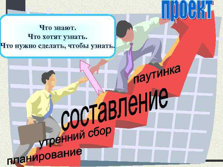 Что знают. Что хотят узнать. Что нужно сделать, чтобы узнать. 