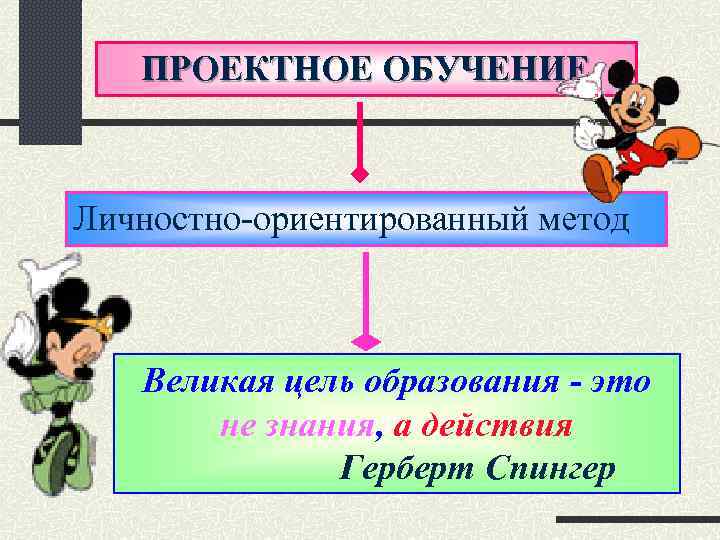 ПРОЕКТНОЕ ОБУЧЕНИЕ Личностно-ориентированный метод Великая цель образования - это не знания, а действия Герберт