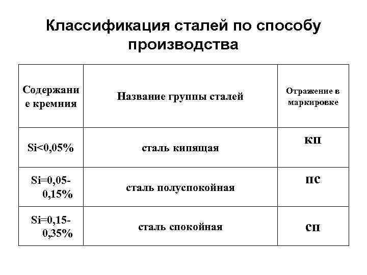 Маркировка сталей презентация