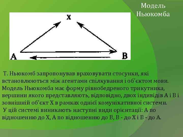Модель Ньюкомба Т. Ньюкомб запропонував враховувати стосунки, які встановлюються між агентами спілкування і об'єктом