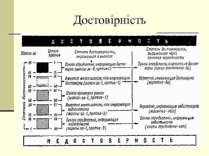 Достовірність 