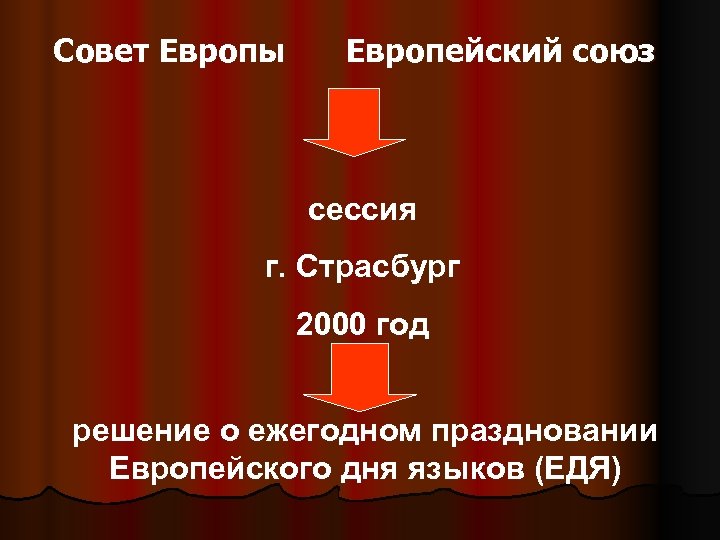 Совет Европы Европейский союз сессия г. Страсбург 2000 год решение о ежегодном праздновании Европейского