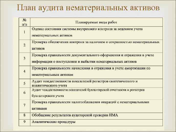 План проведения аудиторской проверки