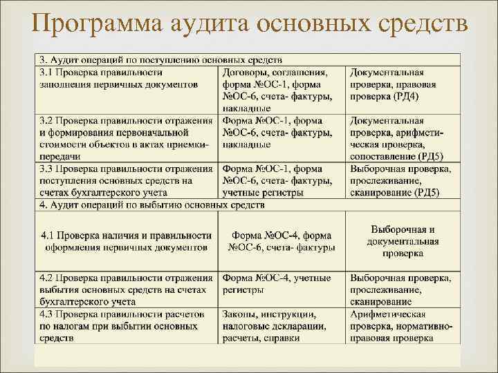 При формировании данных для составления проекта плана проведения аудиторских мероприятий учитываются