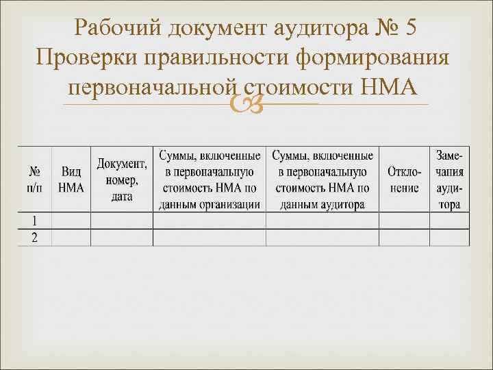  Рабочий документ аудитора № 5 Проверки правильности формирования первоначальной стоимости НМА 