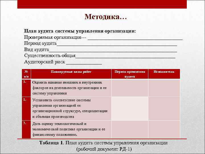 Методика… План аудита системы управления организации: Проверяемая организация ___________________ Период аудита________________________ Вид аудита_________________________ Существенность