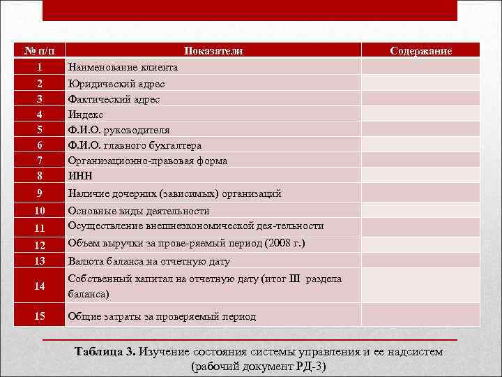 № п/п 1 2 3 4 5 6 7 8 Показатели Содержание Наименование клиента