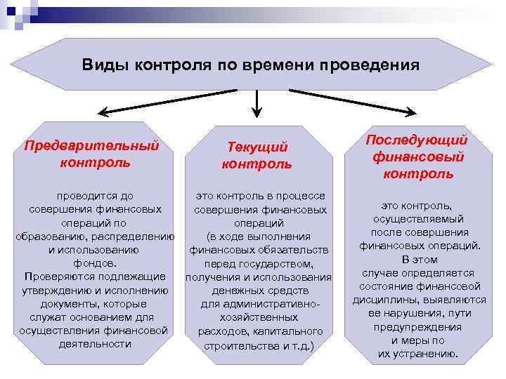 Какие методы подойдут для предварительного контроля