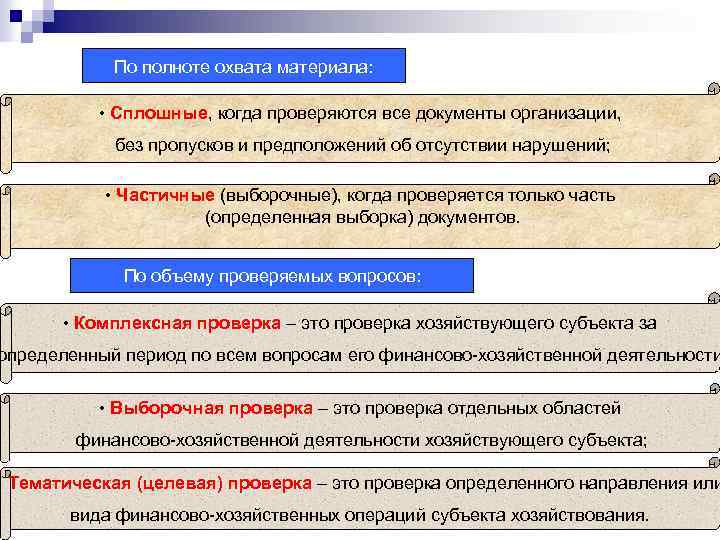 По полноте охвата материала: • Сплошные, когда проверяются все документы организации, без пропусков и