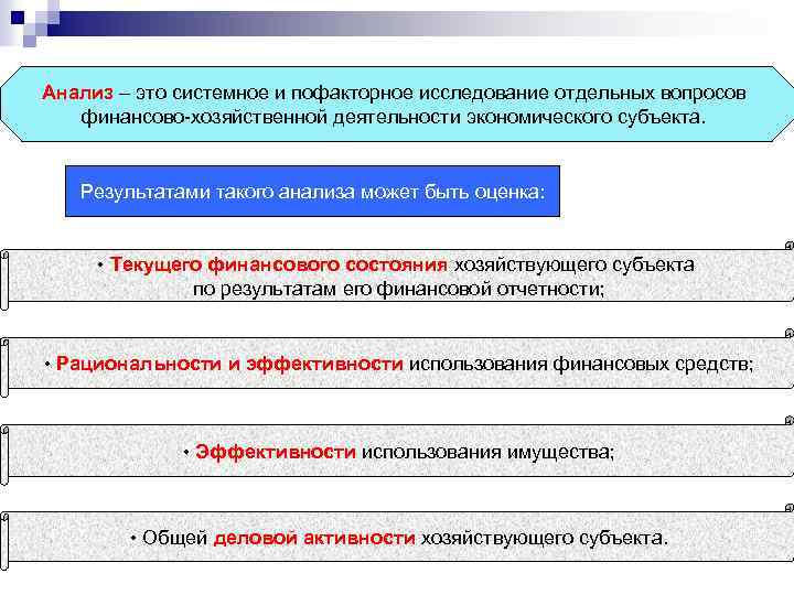 Тест субъекты экономической деятельности. Приемы исследования отдельного документа. Финансовый контроль деятельности экономического субъекта тест. Что такое анализ и контроль финансовой деятельности. Пофакторный анализ.