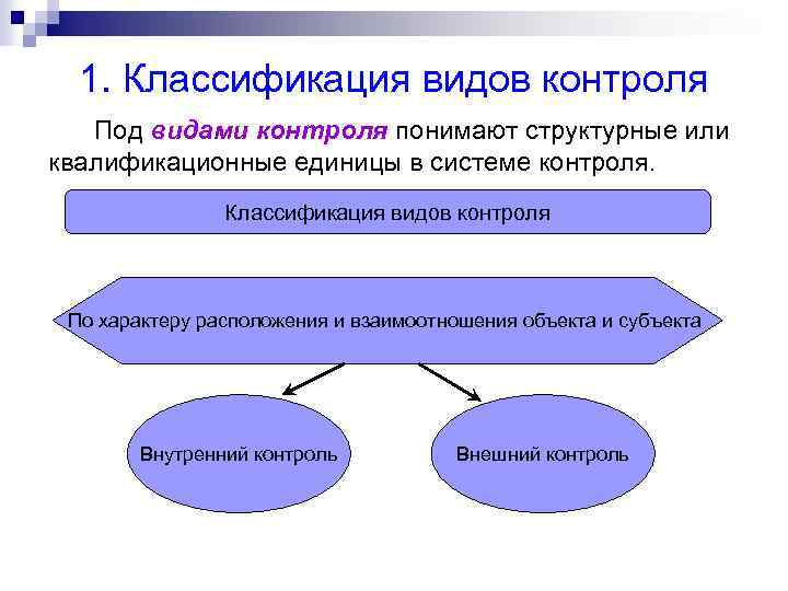 Классификация контроля