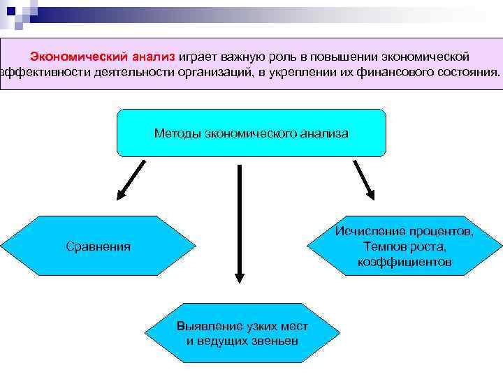 Экономический анализ играет важную роль в повышении экономической эффективности деятельности организаций, в укреплении их
