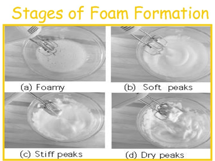 Stages of Foam Formation 