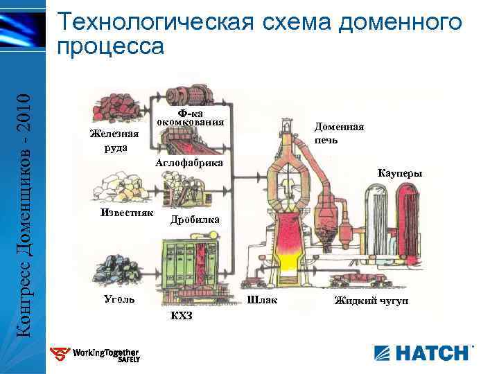 Схема доменного процесса