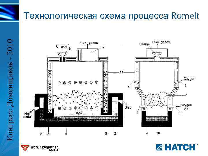 Конгресс Доменщиков - 2010 Технологическая схема процесса Romelt 