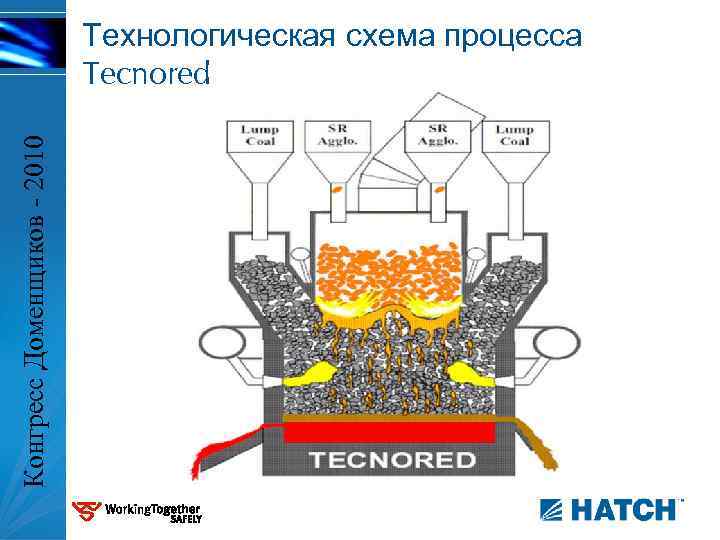 Конгресс Доменщиков - 2010 Технологическая схема процесса Tecnored 