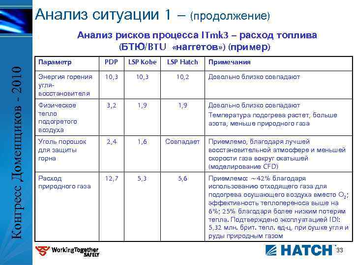 Анализ ситуации 1 – (продолжение) Анализ рисков процесса ITmk 3 – расход топлива (БТЮ/BTU