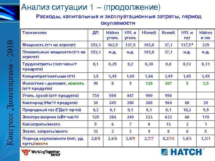 Виды газовых мощностей