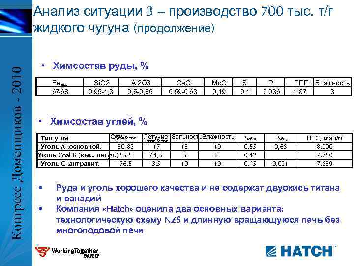 Конгресс Доменщиков - 2010 Анализ ситуации 3 – производство 700 тыс. т/г жидкого чугуна