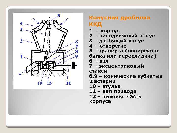 Ккд 500 75 чертеж