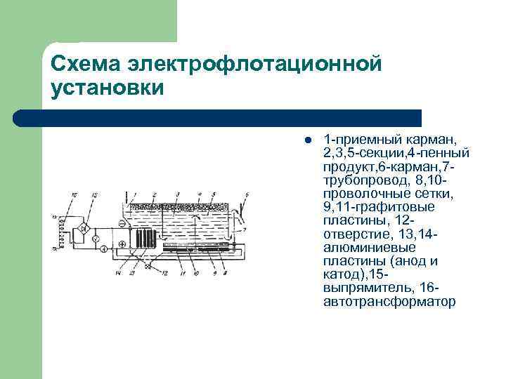 Схема электрофлотационной установки l 1 -приемный карман, 2, 3, 5 -секции, 4 -пенный продукт,