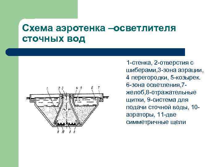 Схема работы аэротенка