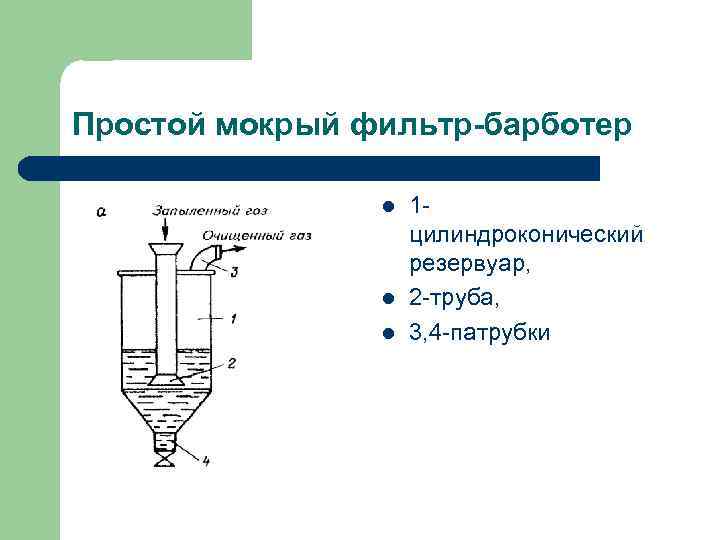 Простой мокрый фильтр-барботер l l l 1 цилиндроконический резервуар, 2 -труба, 3, 4 -патрубки