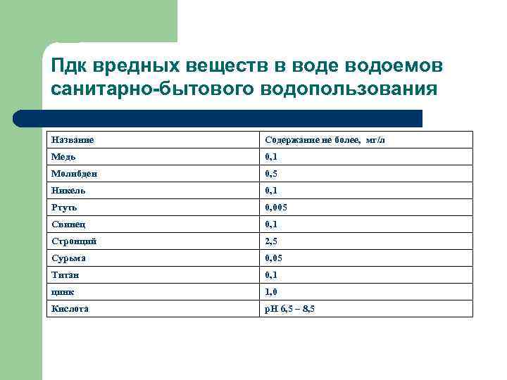 Концентрация вещества в воде