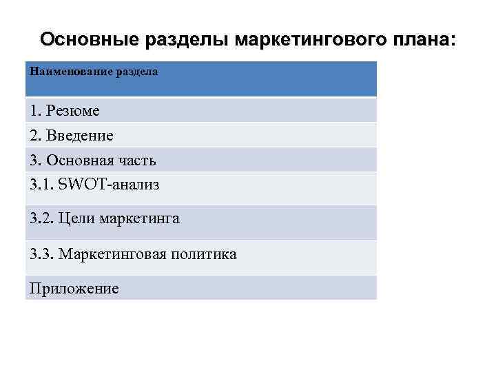Основные разделы плана маркетинга - 94 фото
