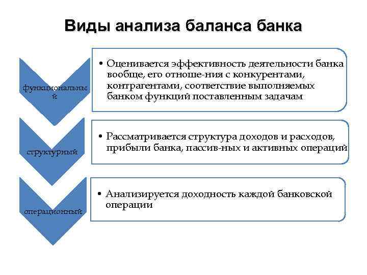 Анализ банка идей по проекту