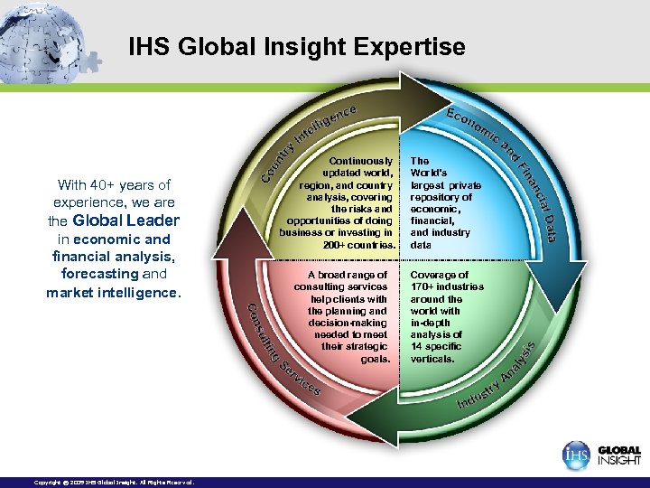 IHS Global Insight Expertise With 40+ years of experience, we are the Global Leader