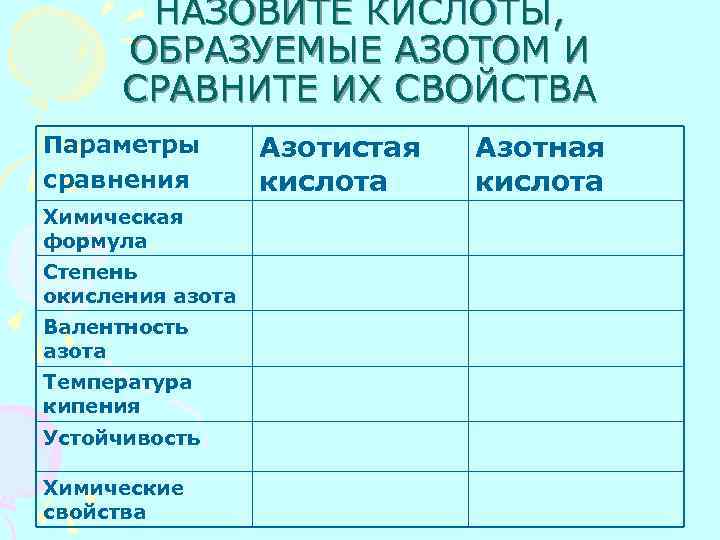 НАЗОВИТЕ КИСЛОТЫ, ОБРАЗУЕМЫЕ АЗОТОМ И СРАВНИТЕ ИХ СВОЙСТВА Параметры сравнения Химическая формула Степень окисления