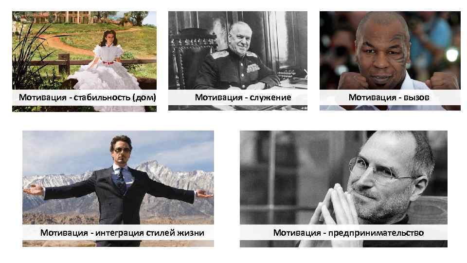 Мотивация - стабильность (дом) Мотивация - служение Мотивация - интеграция стилей жизни Мотивация -