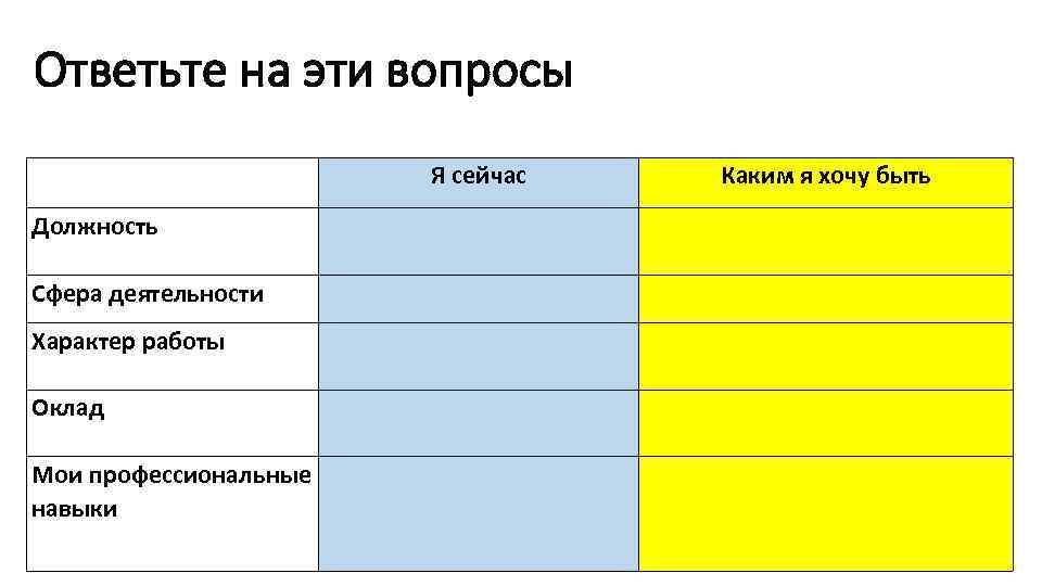 Ответьте на эти вопросы Должность Я сейчас Каким я хочу быть Оклад Мои профессиональные