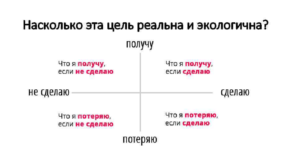Насколько эта цель реальна и экологична? 