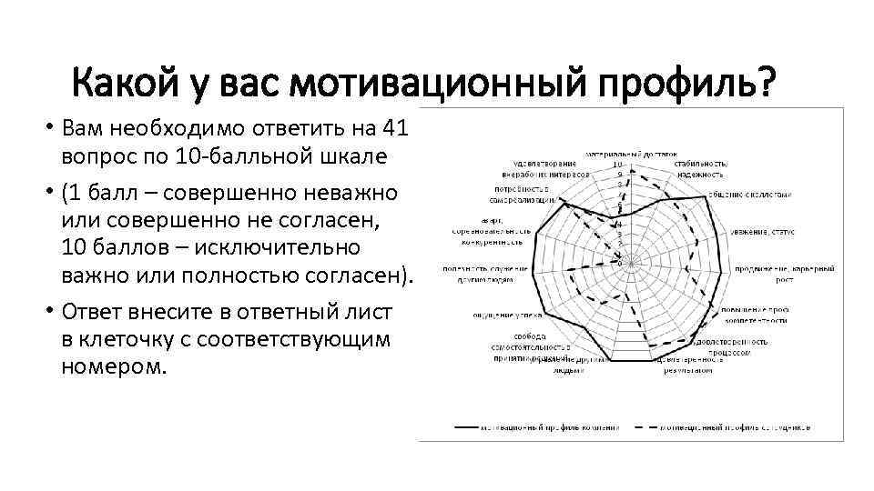 Какой у вас мотивационный профиль? • Вам необходимо ответить на 41 вопрос по 10