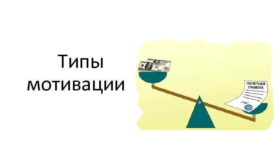  Типы мотивации 