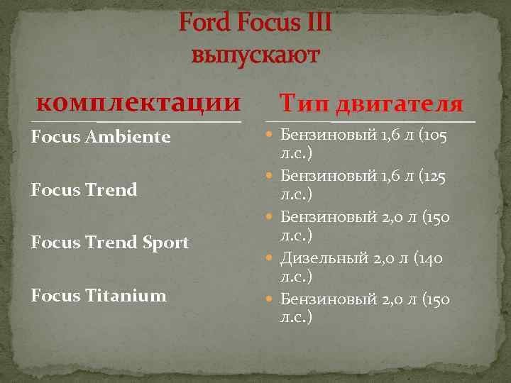 Ford Focus III выпускают комплектации Focus Ambiente Focus Trend Тип двигателя Бензиновый 1, 6