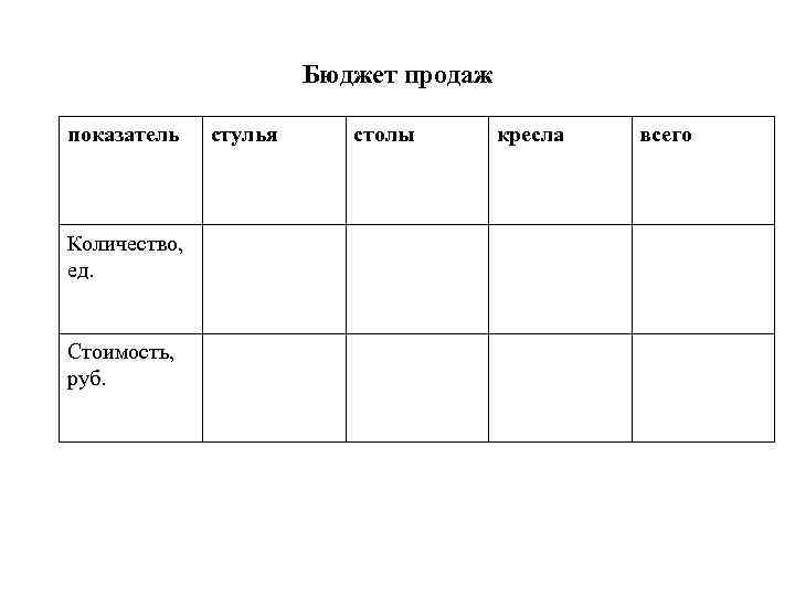 Бюджет продаж показатель Количество, ед. Стоимость, руб. стулья столы кресла всего 