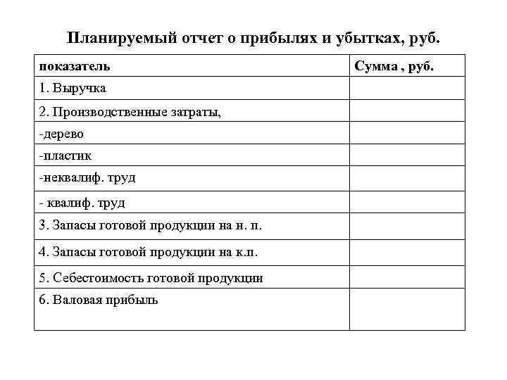 Планируемый отчет о прибылях и убытках, руб. показатель 1. Выручка 2. Производственные затраты, -дерево
