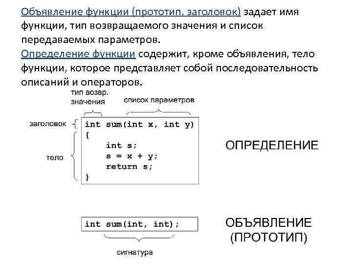Объявление функции (прототип, заголовок) задает имя функции, тип возвращаемого значения и список передаваемых параметров.