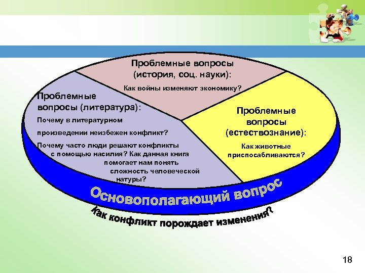 Проблемные вопросы (история, соц. науки): Как войны изменяют экономику? Проблемные вопросы (литература): Почему в
