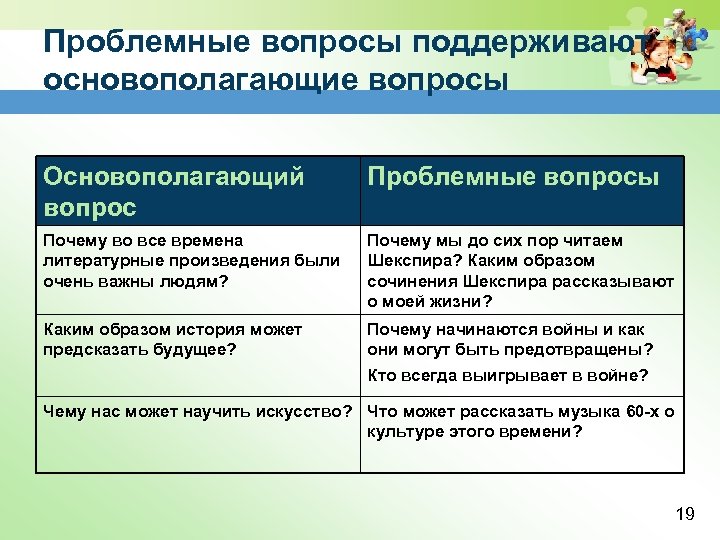 Проблемные вопросы поддерживают основополагающие вопросы Основополагающий вопрос Проблемные вопросы Почему во все времена литературные