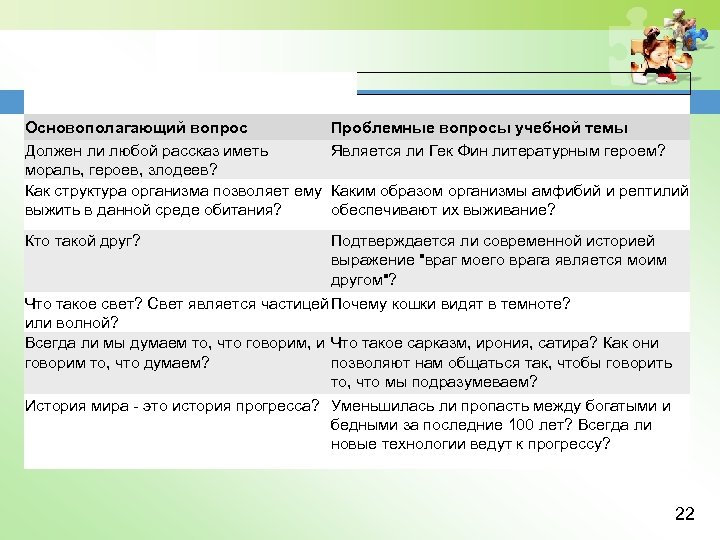 Основополагающий вопрос Должен ли любой рассказ иметь мораль, героев, злодеев? Как структура организма позволяет