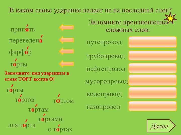 В каком слове ударение падает не на последний слог? принять переведена фарфор торты Запомните: