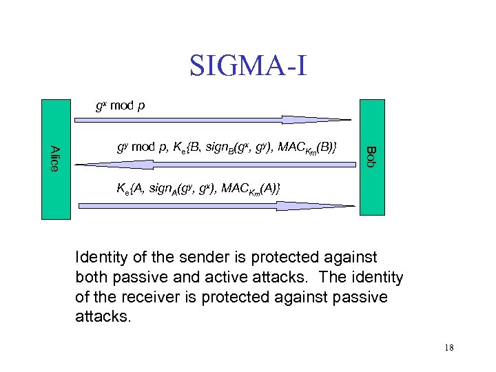 SIGMA-I gx mod p Bob Alice gy mod p, Ke{B, sign. B(gx, gy), MACKm(B)}