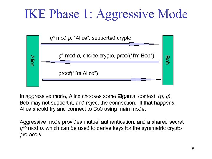 IKE Phase 1: Aggressive Mode ga mod p, “Alice”, supported crypto Bob Alice gb