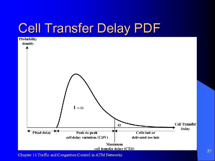 Cell Transfer Delay PDF Chapter 13 Traffic and Congestion Control in ATM Networks 21