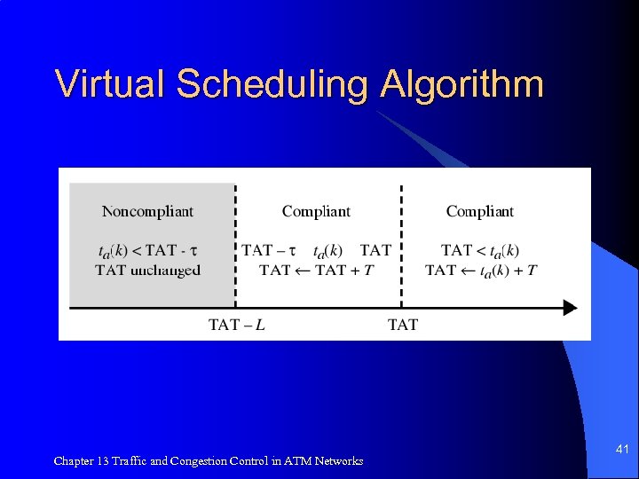 Virtual Scheduling Algorithm Chapter 13 Traffic and Congestion Control in ATM Networks 41 